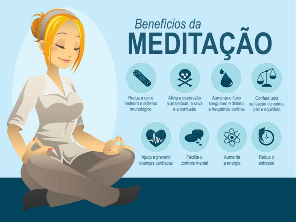 Resultado de imagem para meditação